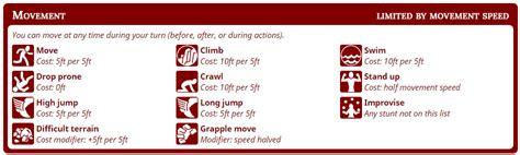 dnd 5e movement.